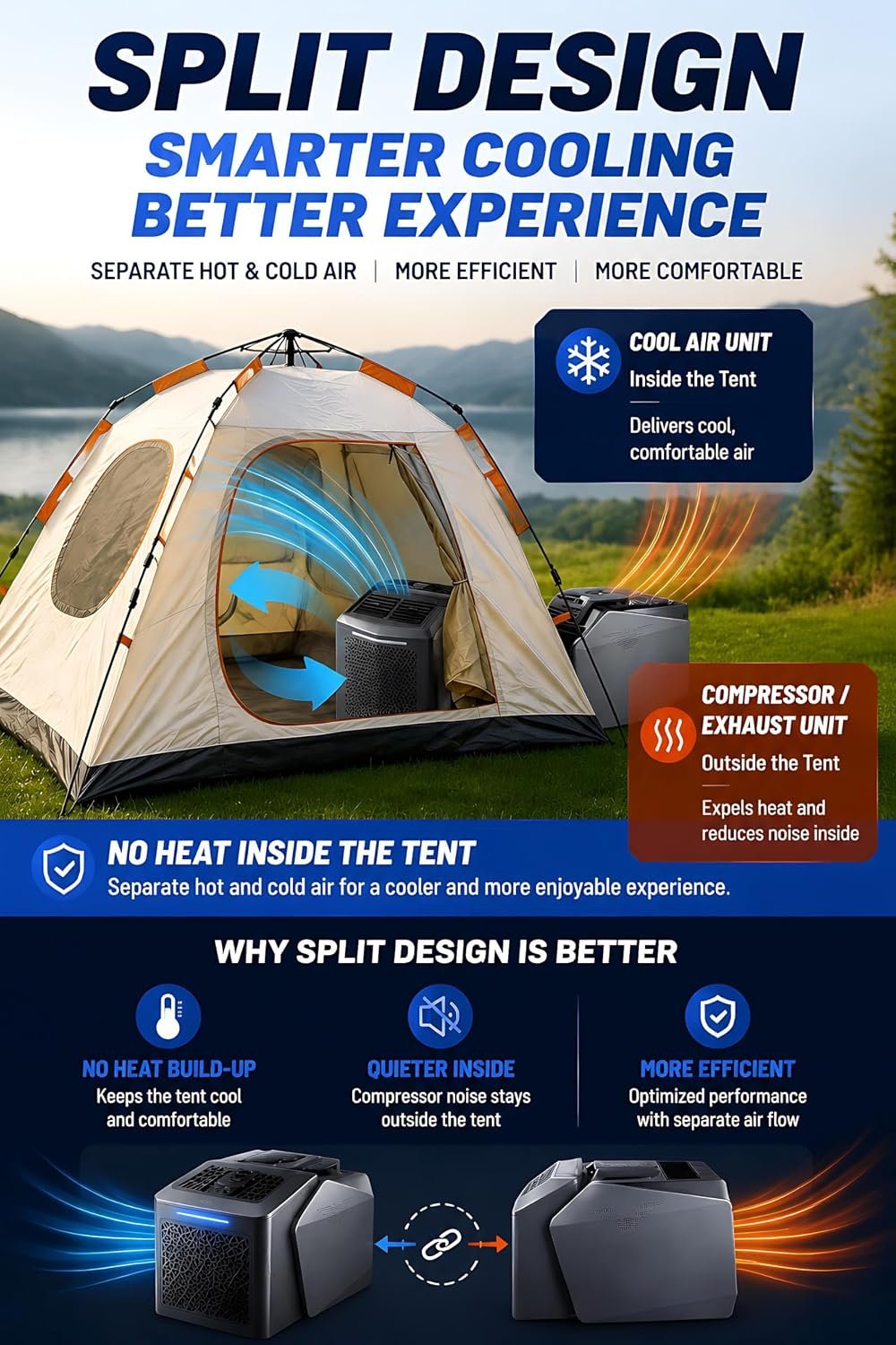 Climatiseur Split Portable Camping, 6200 BTU 550 W, 48 V CC/110 V/220 V CA, Ultra Silencieux, 3 Vitesses Ventilation, écran Intelligent, télécommande, idéal Tente, Camping-Car, Camion, fourgonnette - Vue 5